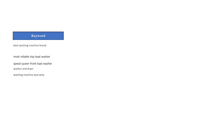 do top rated keyword research and competitor analysis